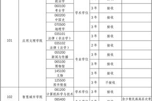 中国女篮奥运资格赛参赛名单：韩旭&李月汝&李梦领衔 郑薇任主帅